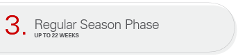 3. Regular Season Phase, up to 22 weeks