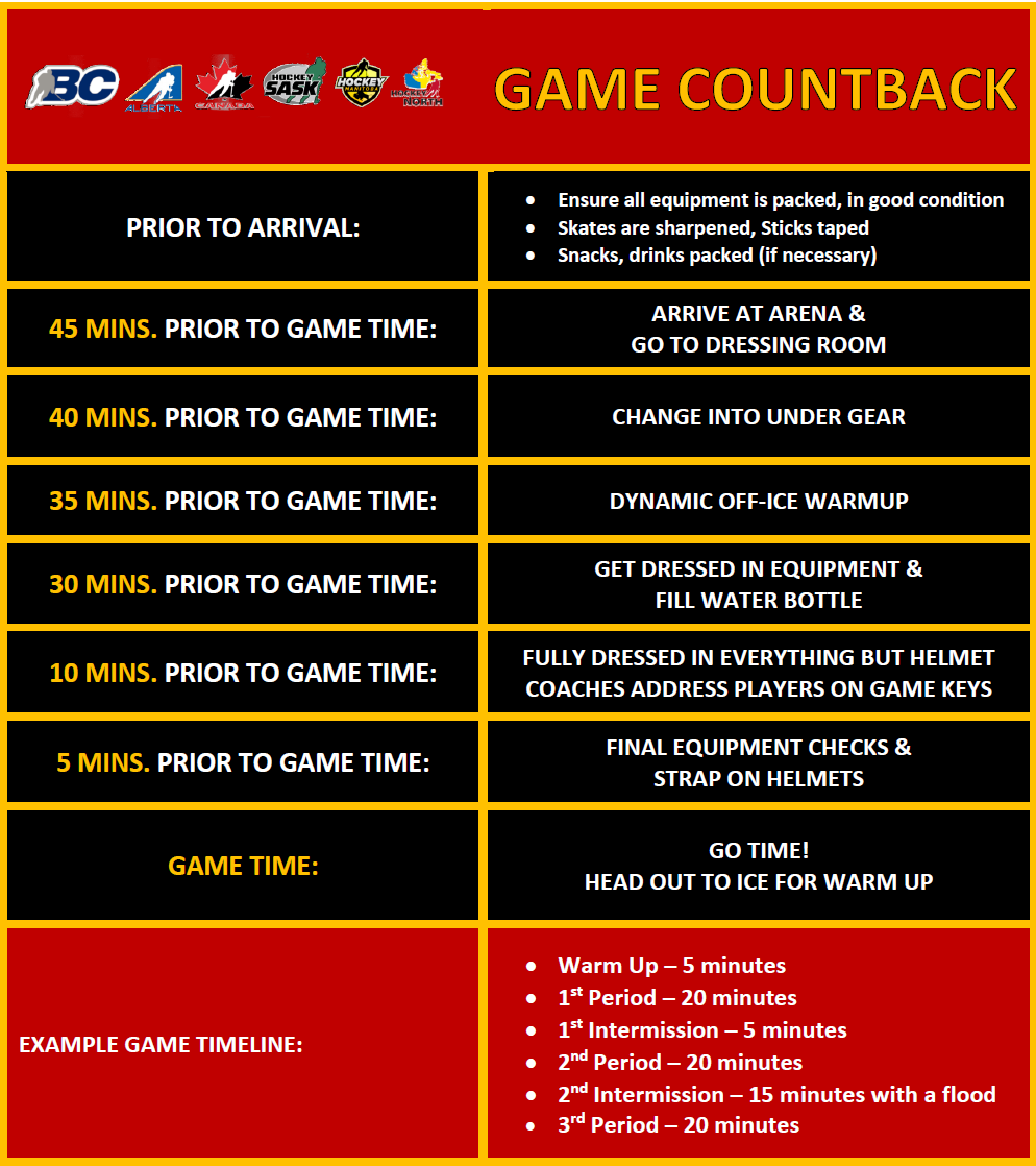 Example game day countback: arrival, dressing room, equipment and warm-up timeline before game time